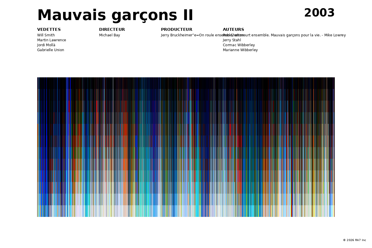 Aperçu de l’affiche pour Mauvais garçons II